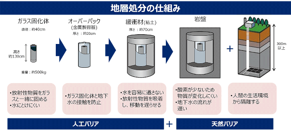 Conちゃん最終処分