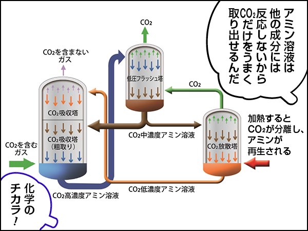 ConちゃんCCS後編